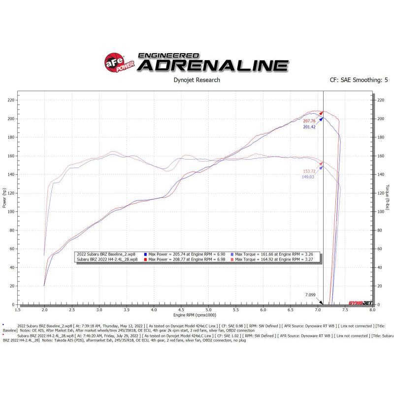 Technical Bulletin
