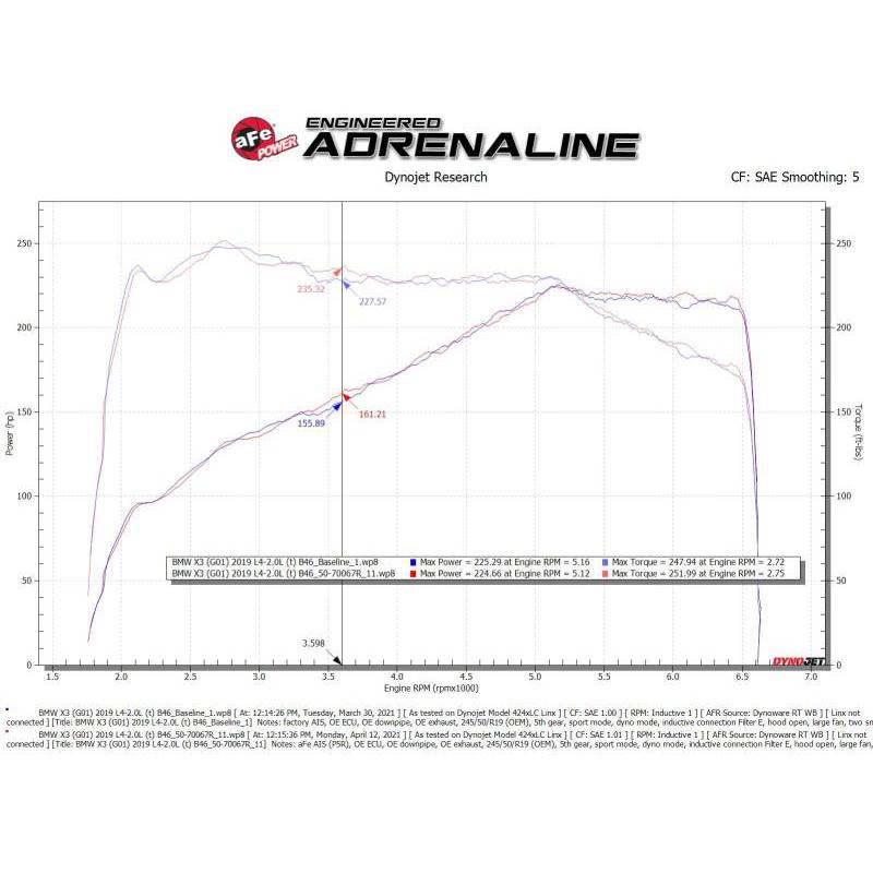 Technical Bulletin
