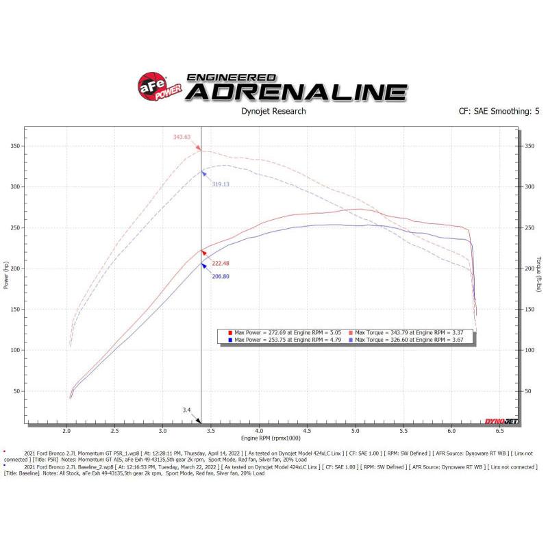 Technical Bulletin