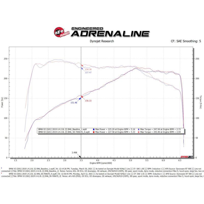 Technical Bulletin
