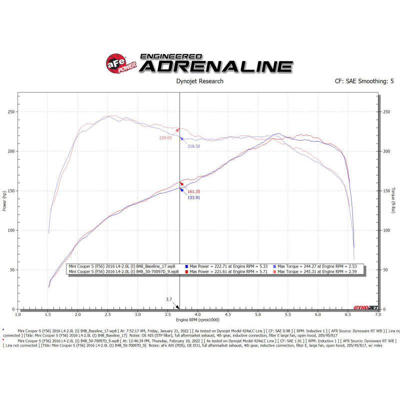 Technical Bulletin