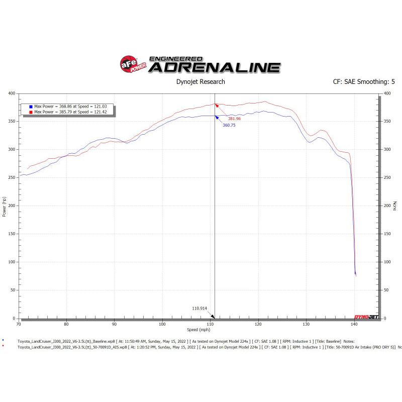 Technical Bulletin