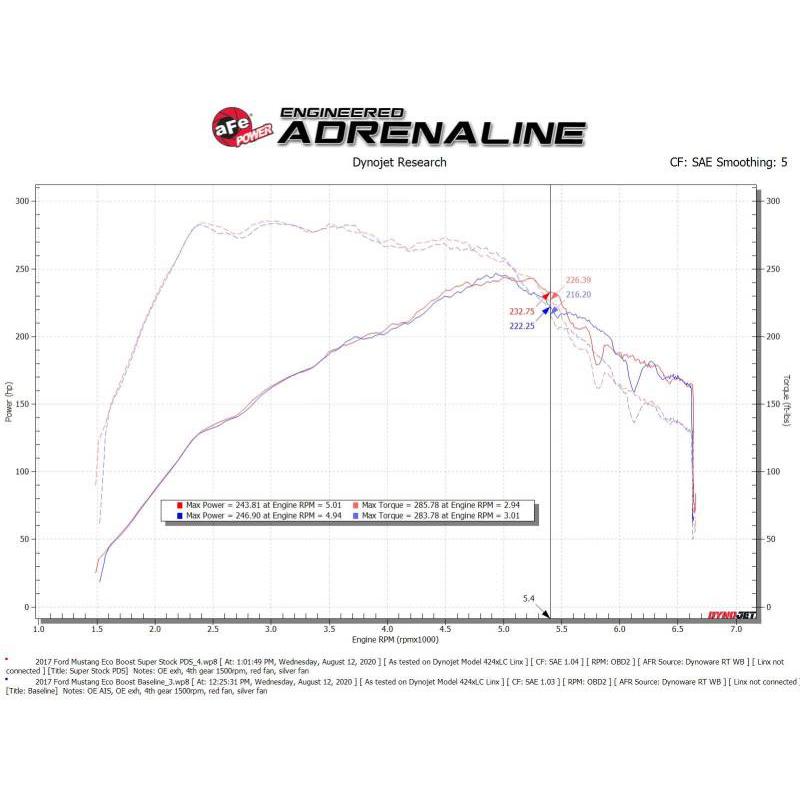 Technical Bulletin