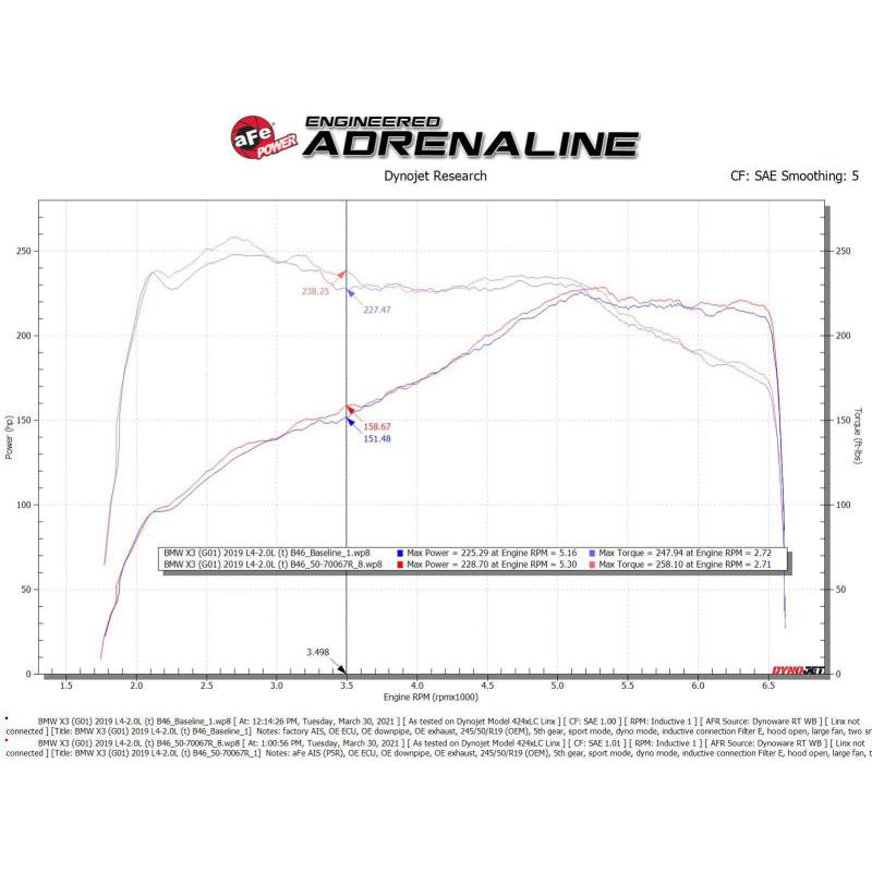 Technical Bulletin