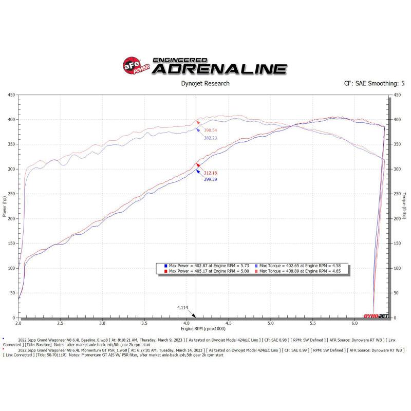 Technical Bulletin