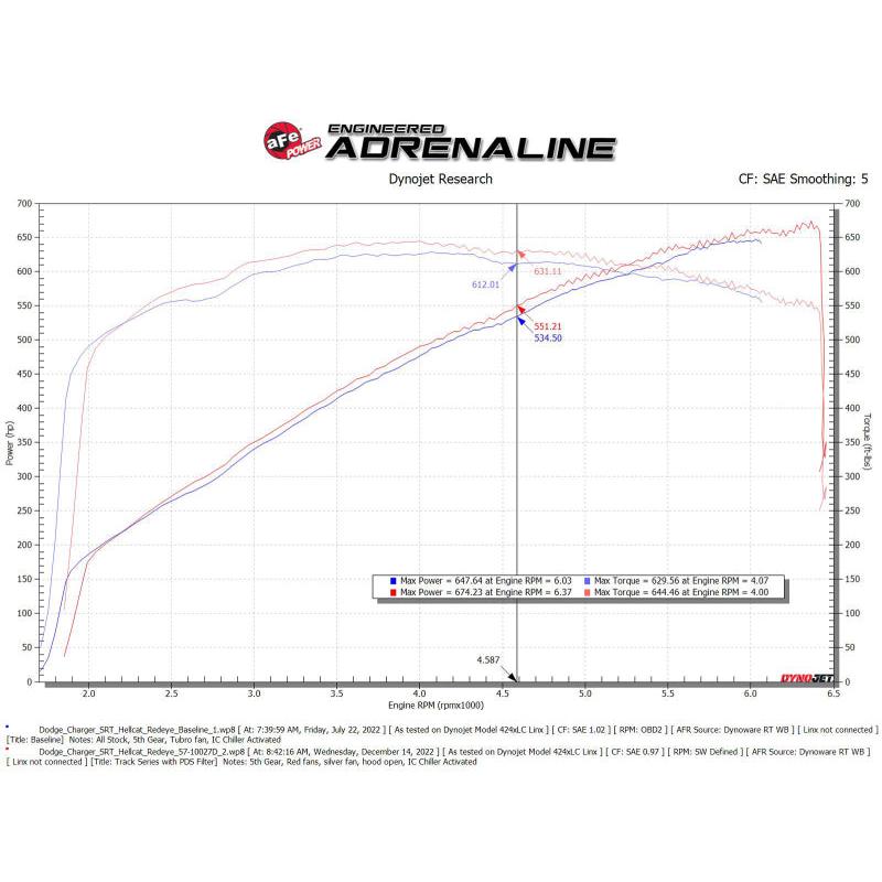 Technical Bulletin