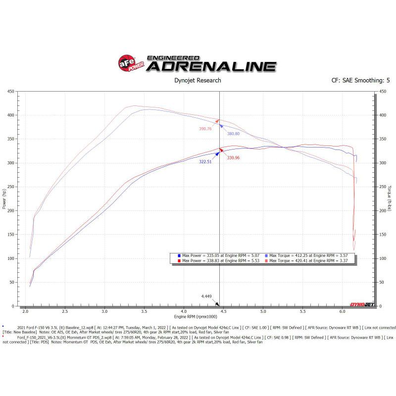 Technical Bulletin