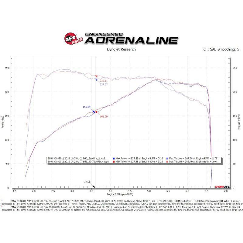 Technical Bulletin