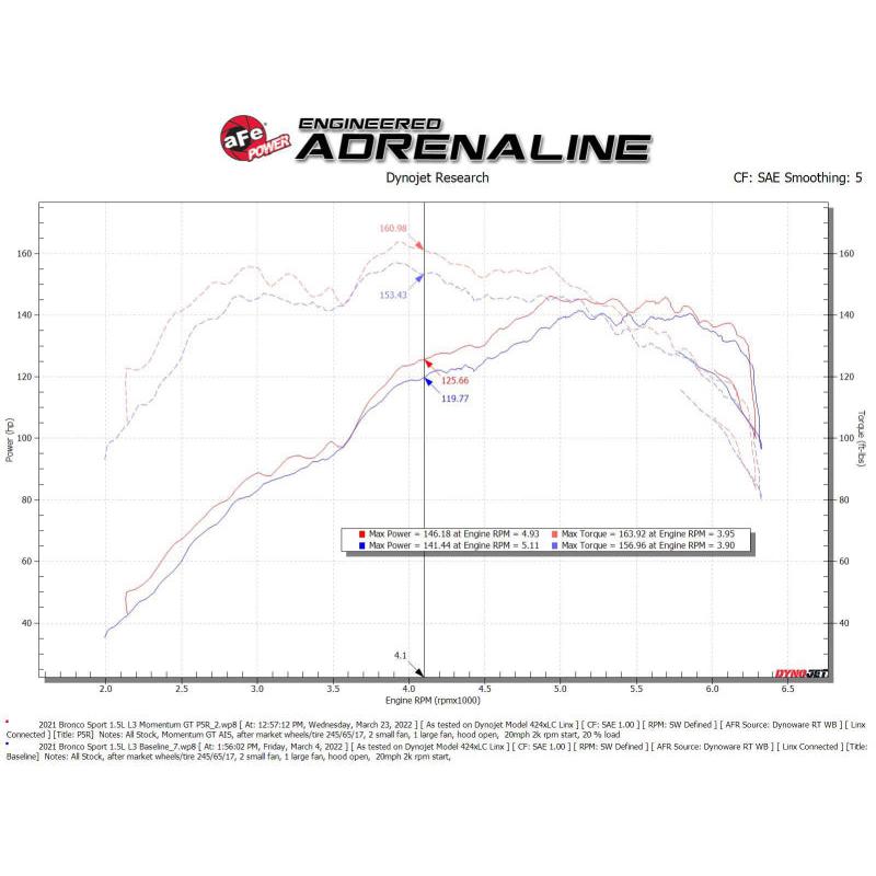Technical Bulletin