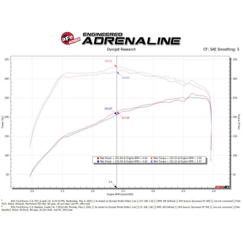 Technical Bulletin