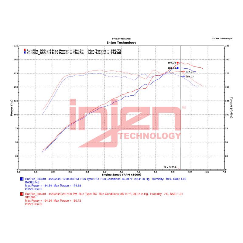 Datasheet