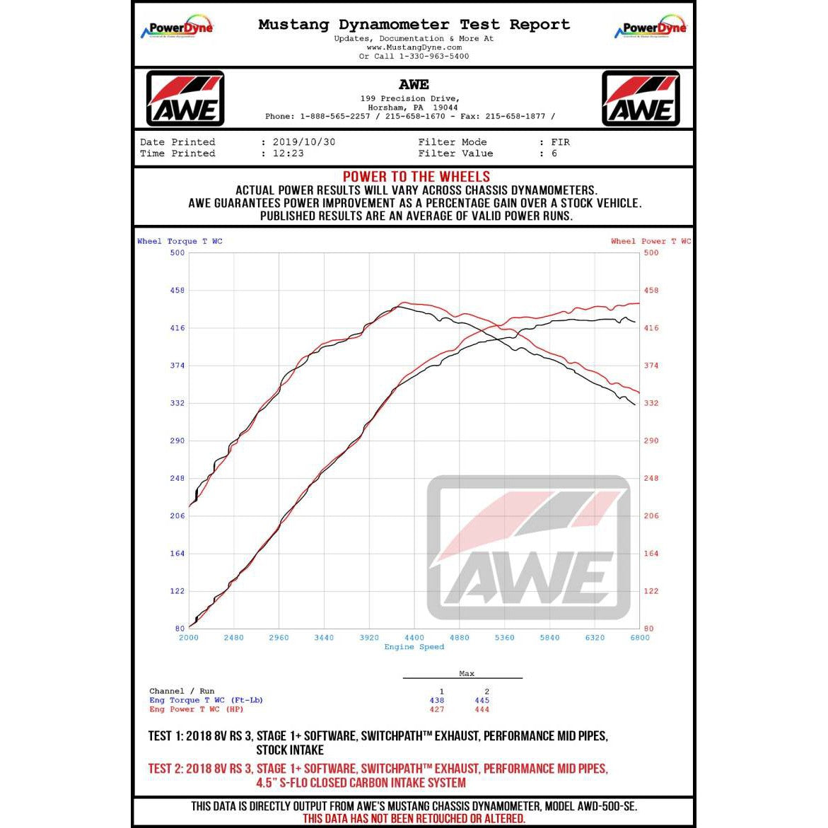 Datasheet