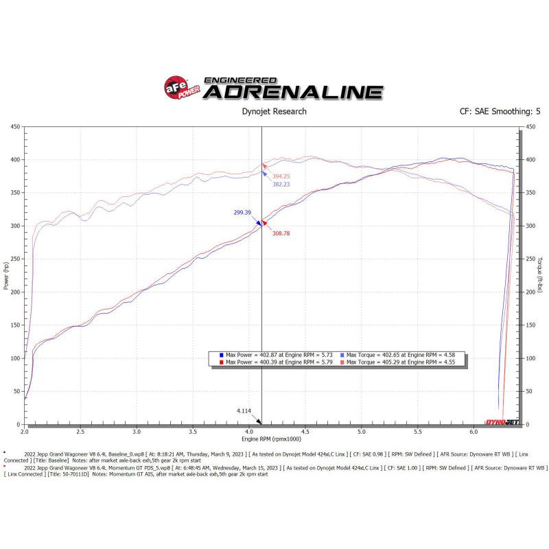 Technical Bulletin