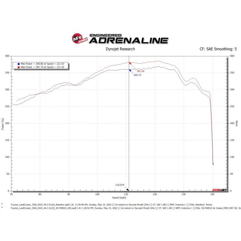 Technical Bulletin