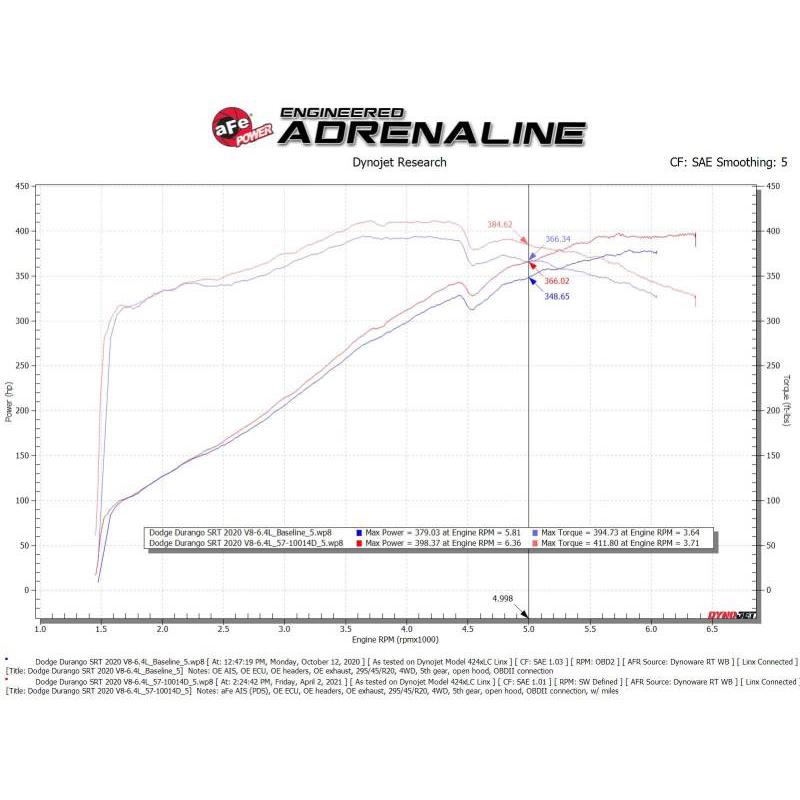 Technical Bulletin