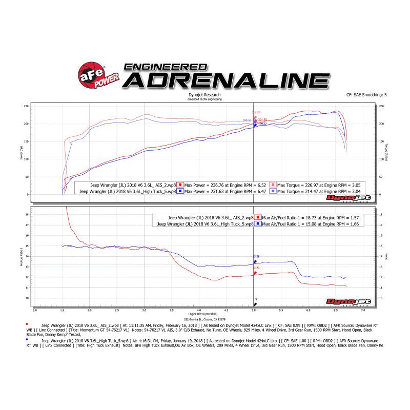 Technical Bulletin