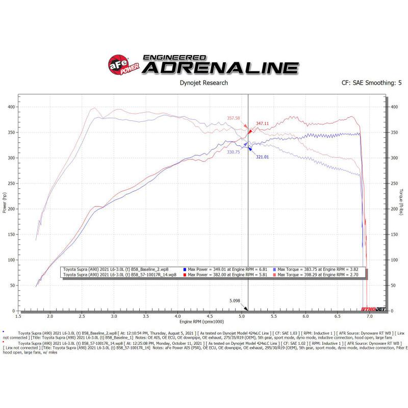 Technical Bulletin
