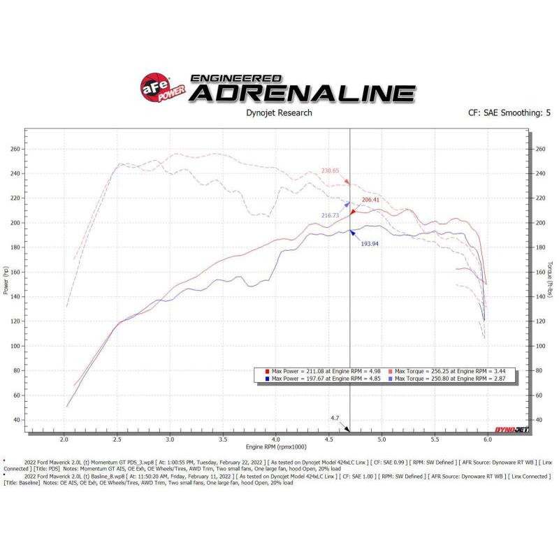 Technical Bulletin