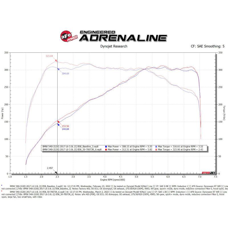 Technical Bulletin