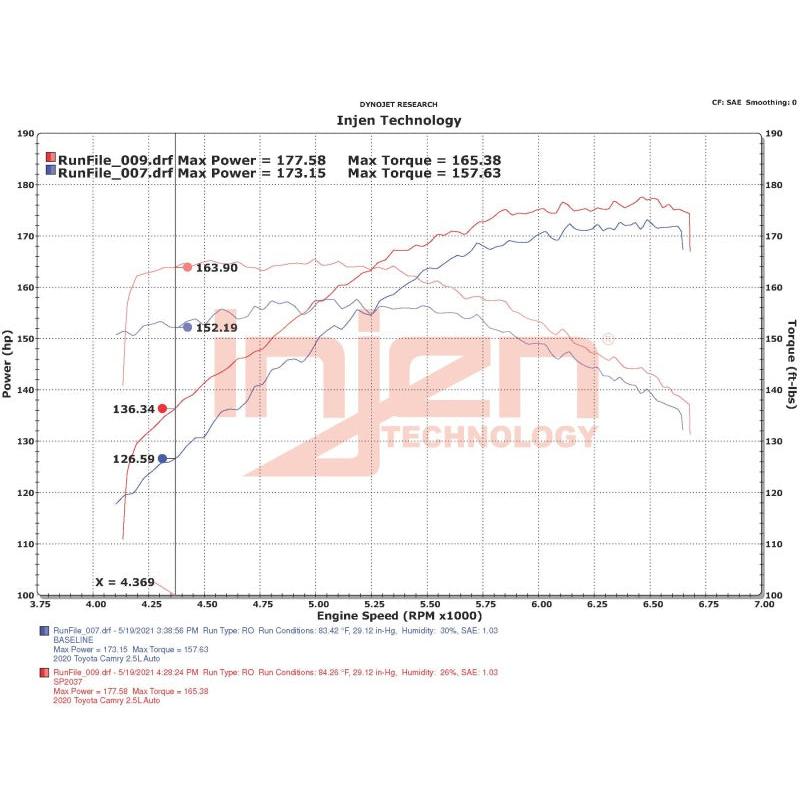 Datasheet