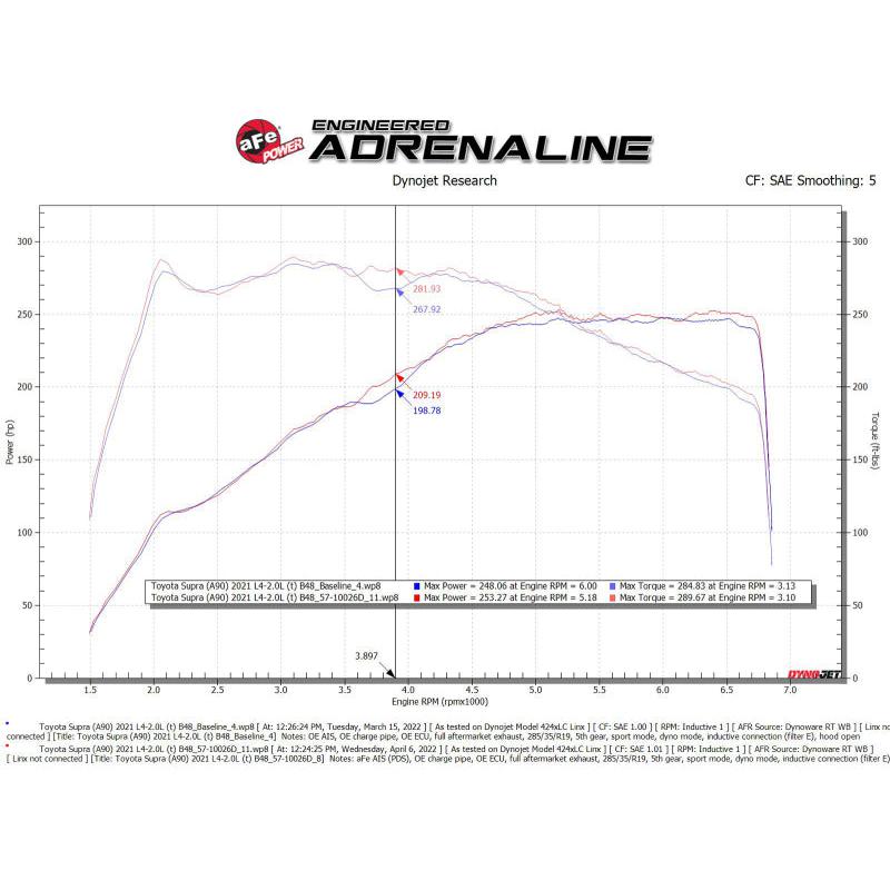 Technical Bulletin