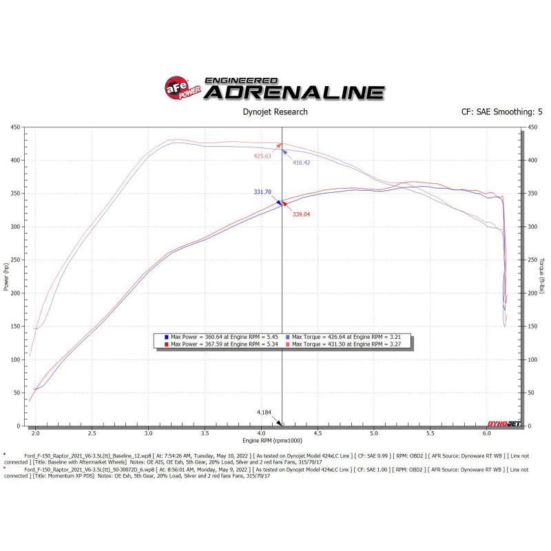 Technical Bulletin