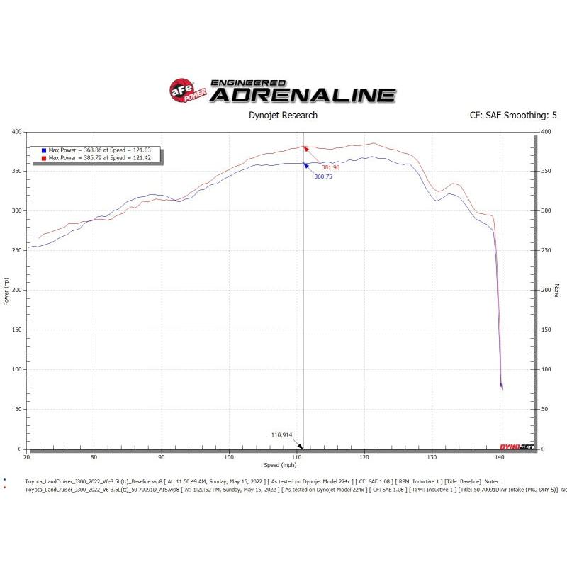 Technical Bulletin