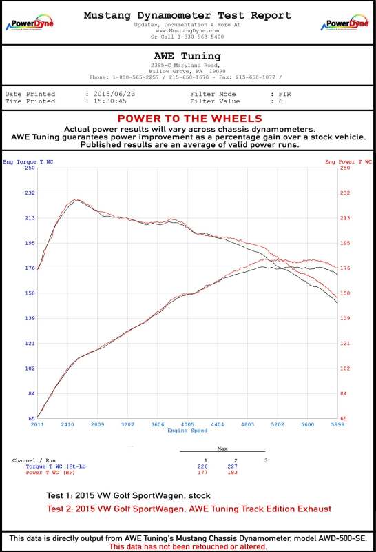 Datasheet