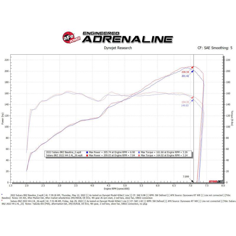 Technical Bulletin