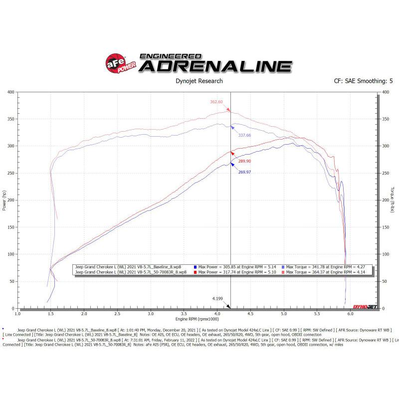 Technical Bulletin