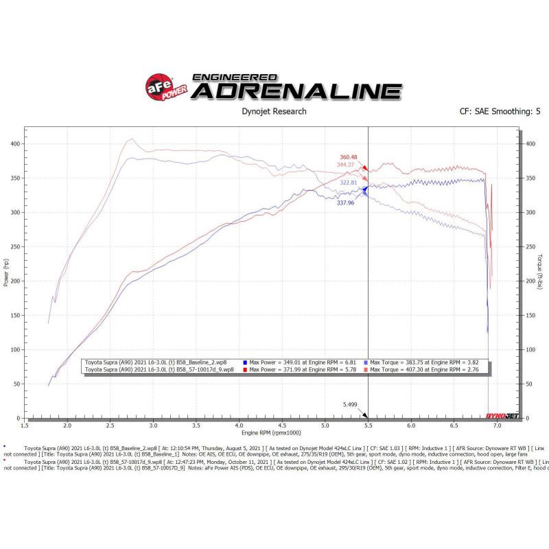 Technical Bulletin