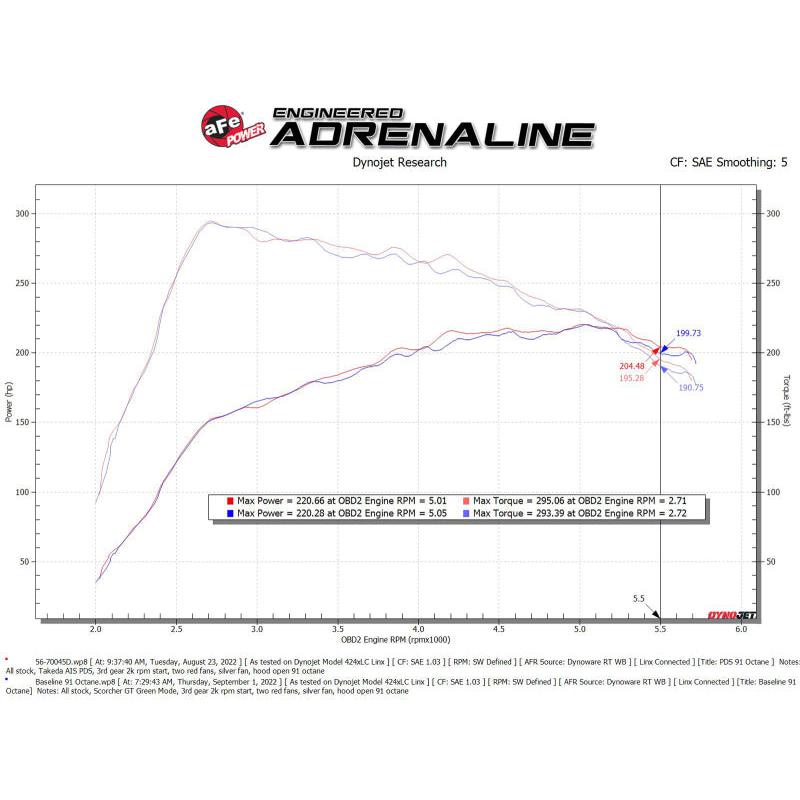 Technical Bulletin