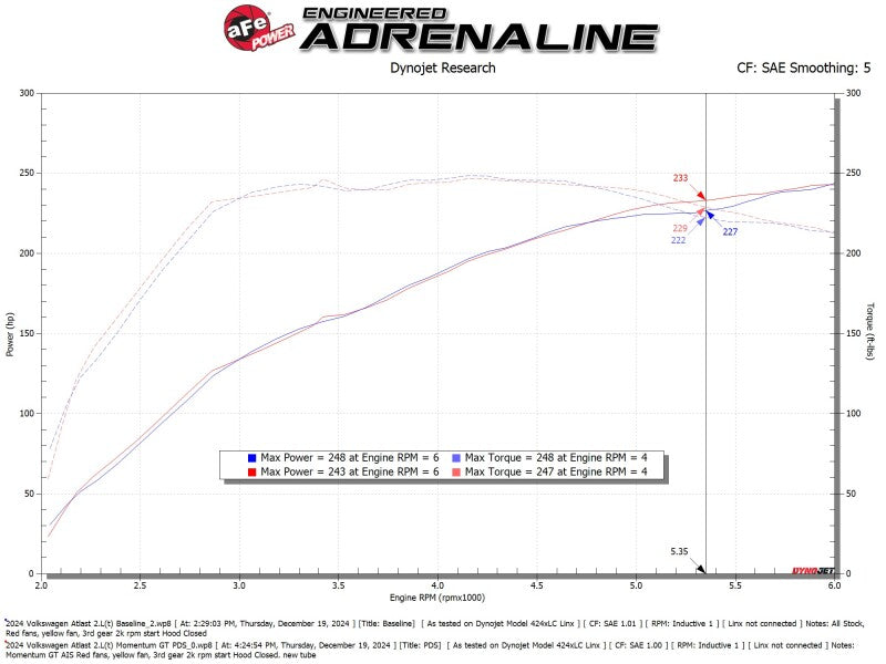 aFe 24-25 Volkswagen Atlas L4-2.0L (t) Momentum GT Cold Air Intake System w/ Pro Dry S Filter