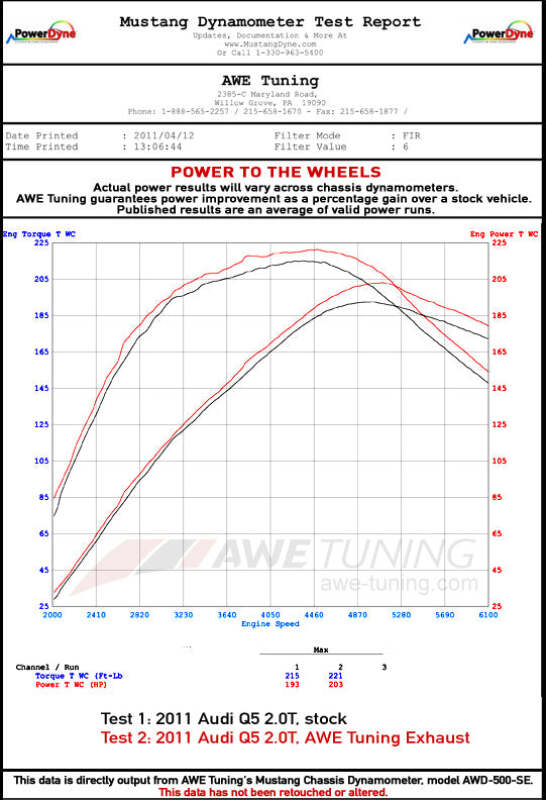 Datasheet