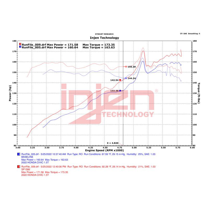 Datasheet