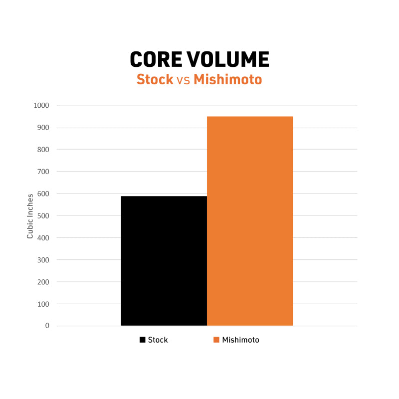 Mishimoto 10-14 Toyota 4Runner 4.0L Performance Aluminum Radiator