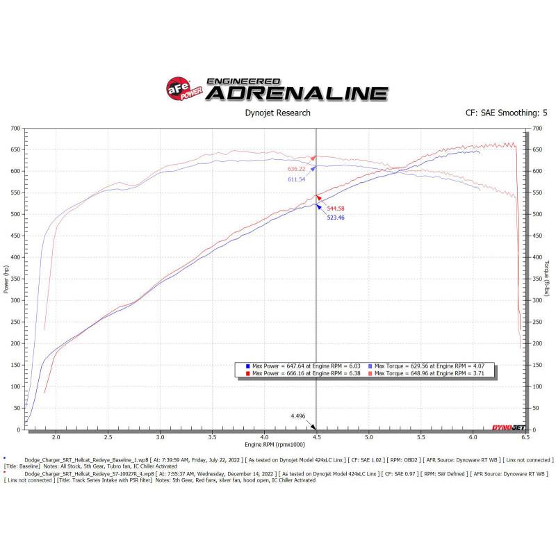 Technical Bulletin
