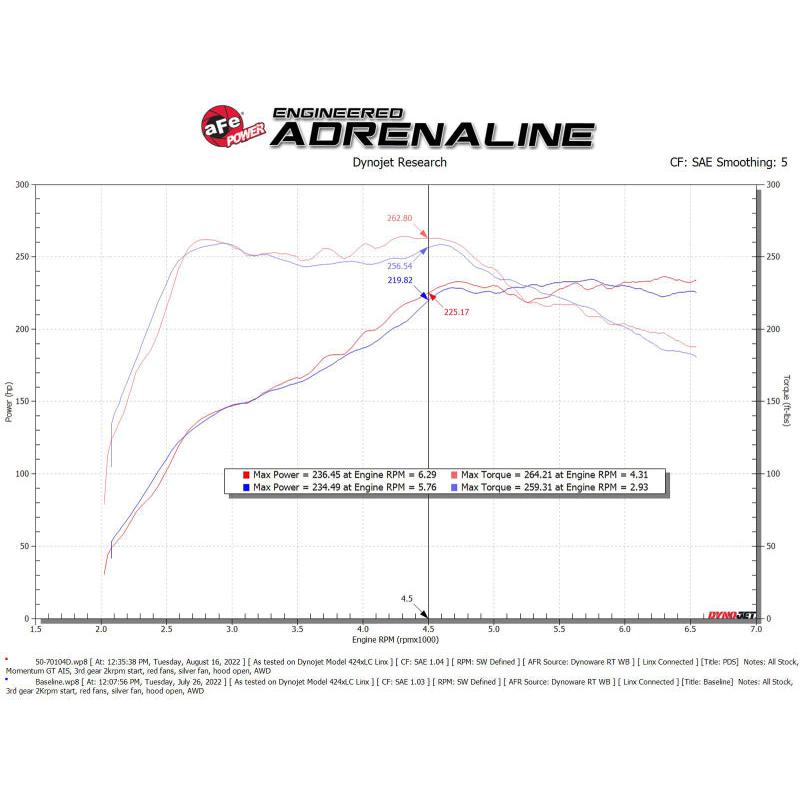 Technical Bulletin