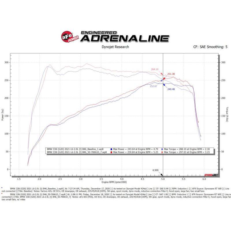 Technical Bulletin