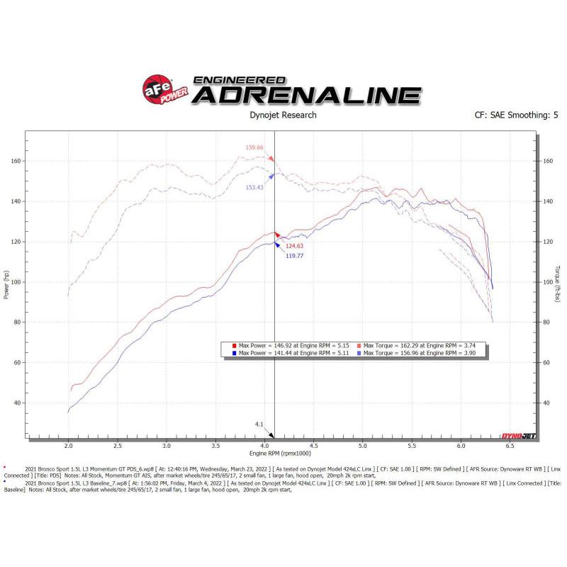 Technical Bulletin