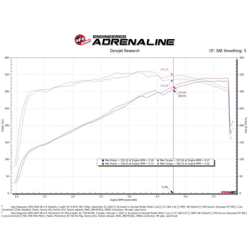 Technical Bulletin