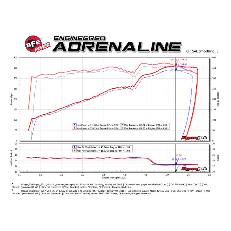 Technical Bulletin
