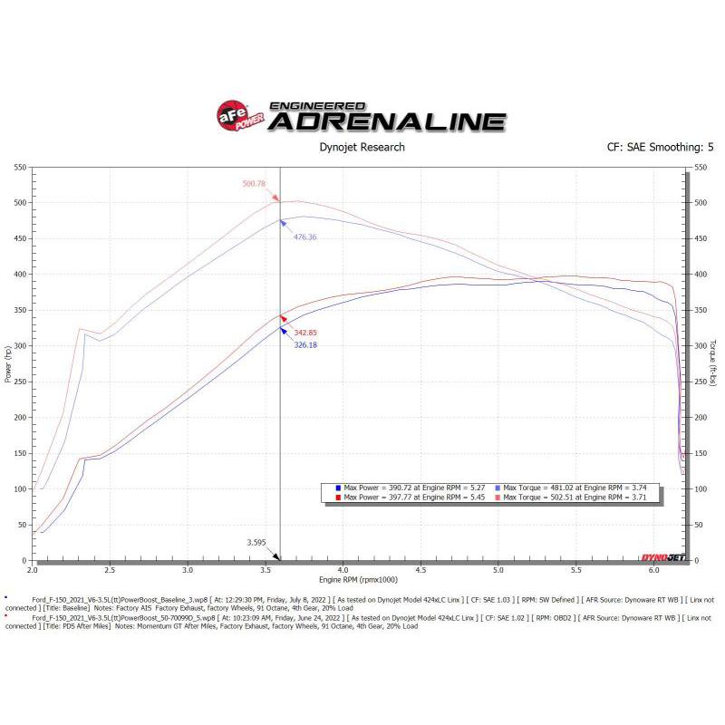 Technical Bulletin