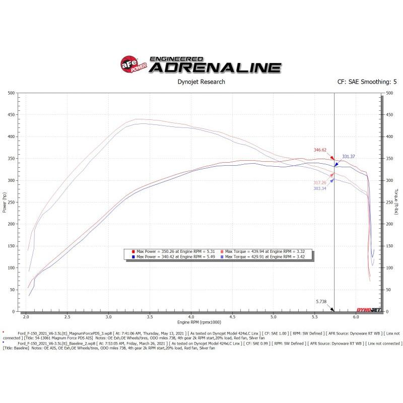 Technical Bulletin