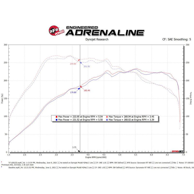 Technical Bulletin
