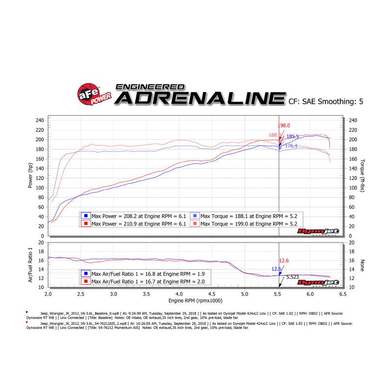 Technical Bulletin