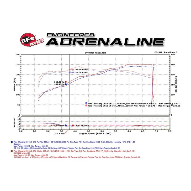 Technical Bulletin
