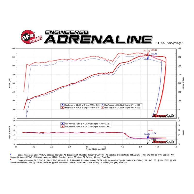 Technical Bulletin
