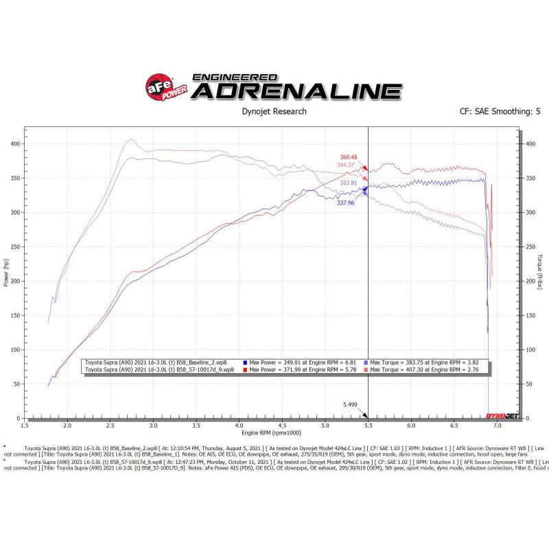 Technical Bulletin