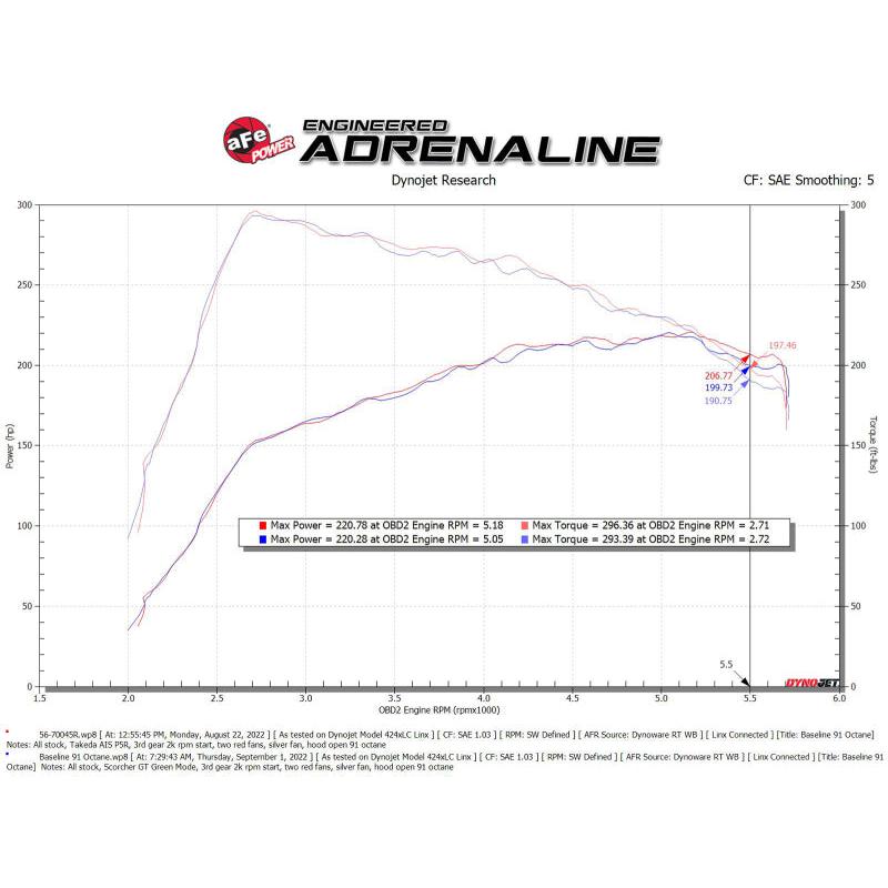 Technical Bulletin